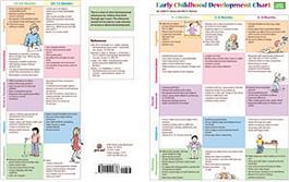 Early-Childhood-Development-ChartThird-Edition-Mini-Poster-Pack-25.jpg